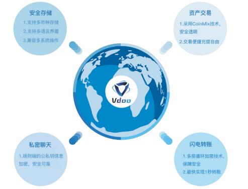 Vdoo（维度）多维区块链生态服务平台